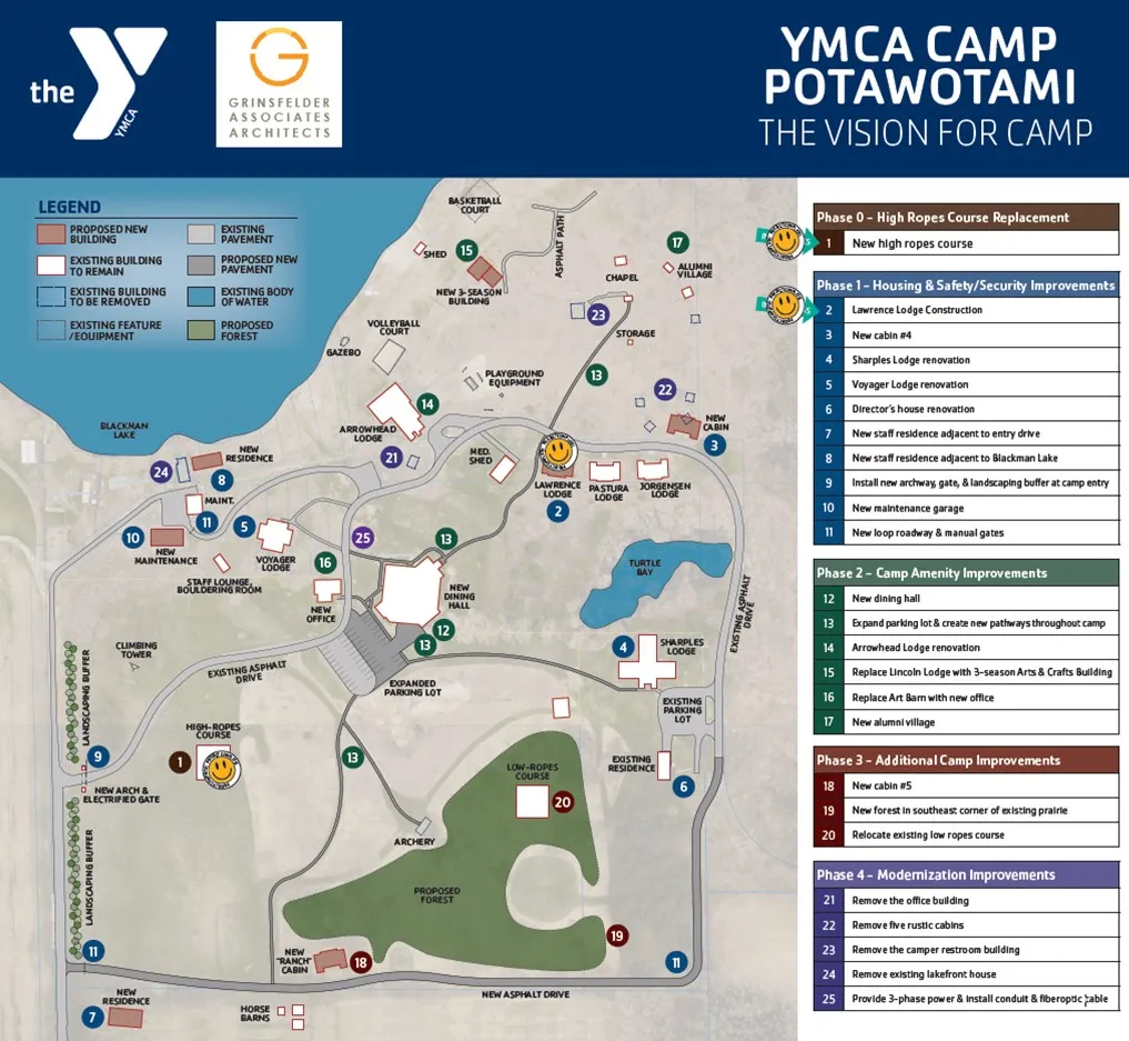 Camp Master Plan